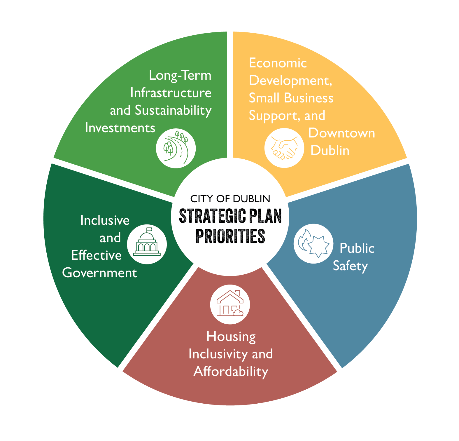 Strategic Planning for Sustainable Business Growth