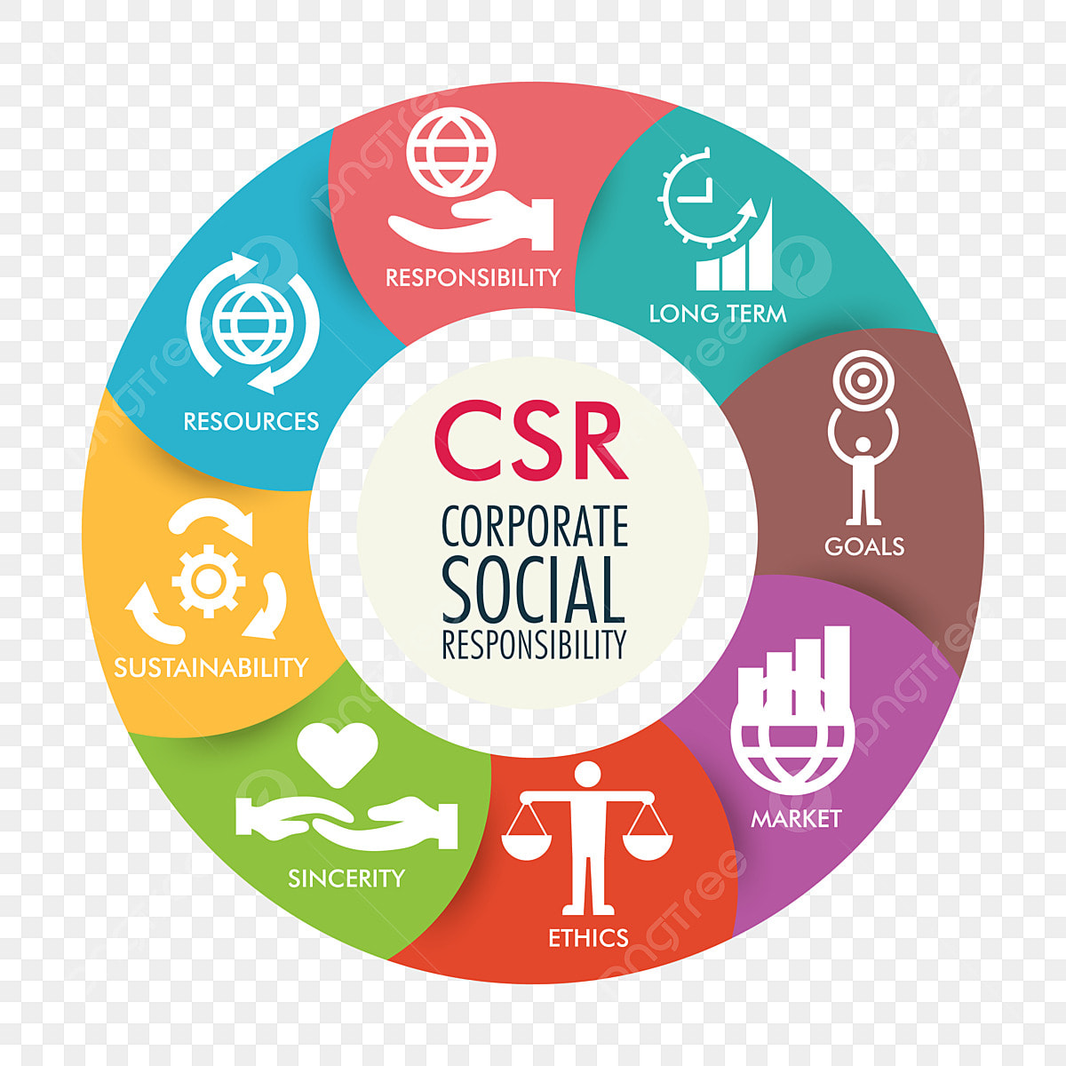 The Impact of Corporate Social Responsibility (CSR) on Business