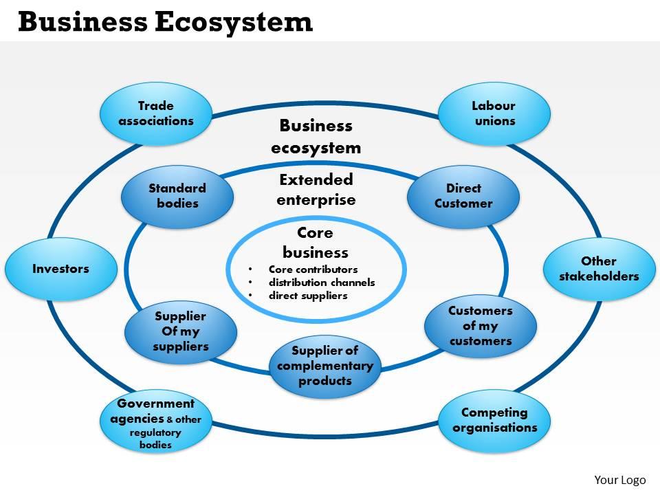Building a Strong Business Ecosystem